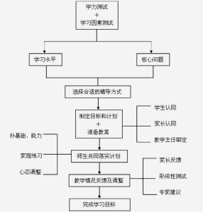 構(gòu)建科學(xué)企業(yè)管理體系，提升企業(yè)核心競爭力