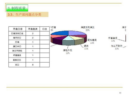 2023年10月企業(yè)管理培訓(xùn)質(zhì)量月報(bào)
