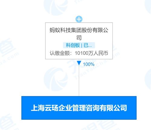 螞蟻科技成立企業(yè)管理咨詢公司 賦能企業(yè)智慧轉(zhuǎn)型