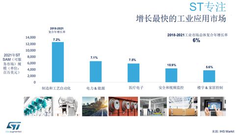 布局智能未來 意法半導體工業產品線詳解與企業戰略管理