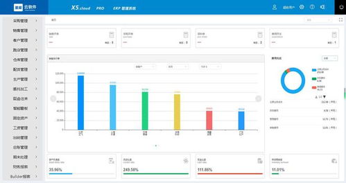 中小企業如何利用企業管理軟件優化生產計劃排程