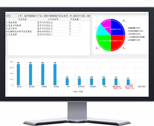 效率MES系統 一鍵式解決企業工廠生產管理弊端