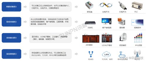 生產數據追溯產線管理看板 助力企業實現產品質量追蹤與管理升級