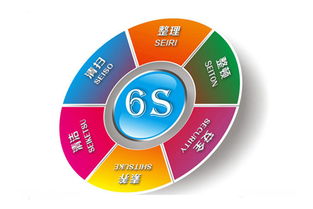 工廠企業(yè)精益生產(chǎn)現(xiàn)場管理的六大核心目標(biāo)