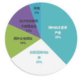 監(jiān)管風(fēng)暴驅(qū)動(dòng)外賣(mài)行業(yè)深度洗牌，食品企業(yè)借勢(shì)奧運(yùn)營(yíng)銷(xiāo)走向社交化新賽道