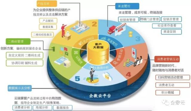 基于物聯(lián)網(wǎng)的產(chǎn)品生命周期管理——構(gòu)建智能防偽溯源系統(tǒng)，賦能企業(yè)現(xiàn)代化管理